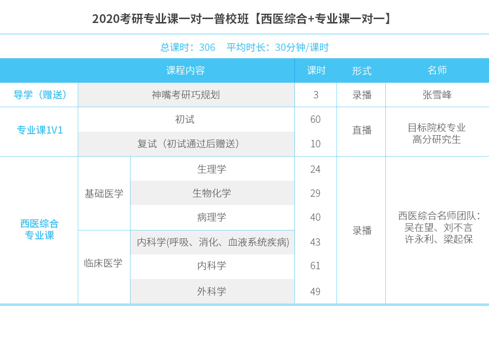 2020考研专业课一对一普校班【西医综合 专业课一对一