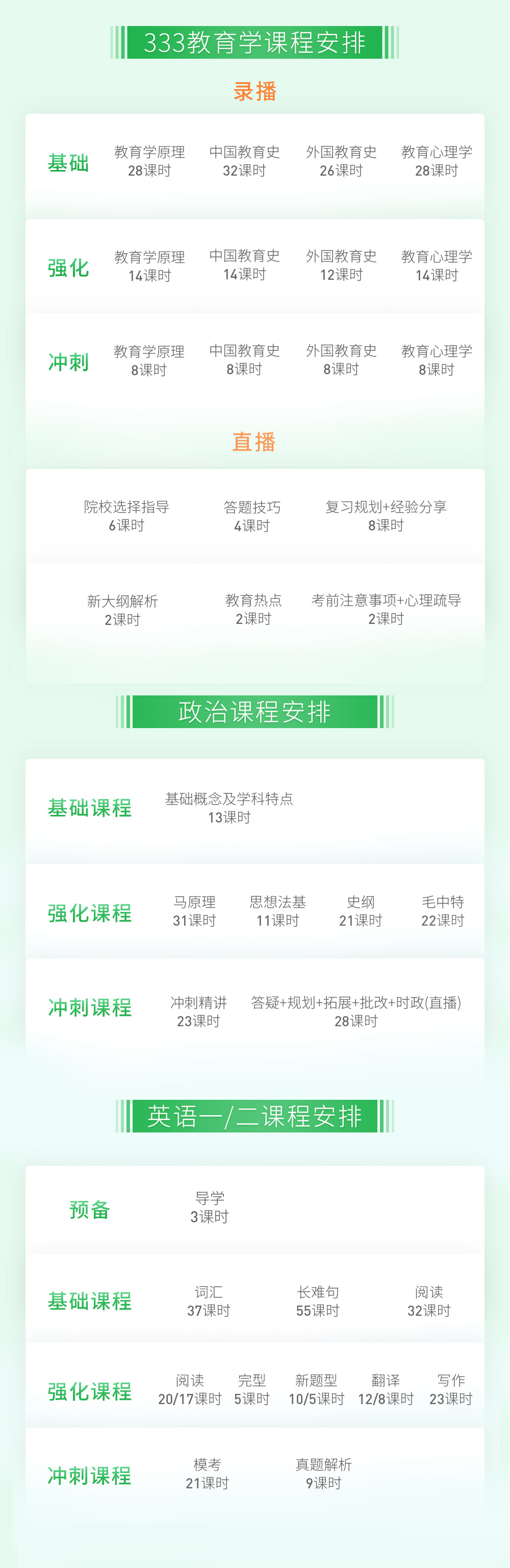 夯牢各科基础,掌握答题技巧; 3.掌握333教育综合的相关专业信息; 4.
