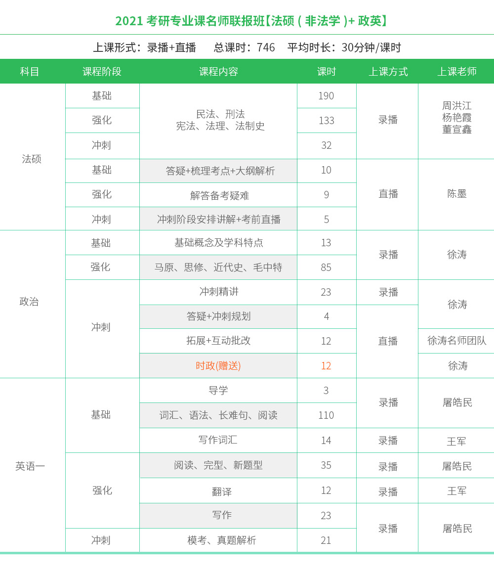 2021考研专业课名师联报班【法硕(非法学) 政英】