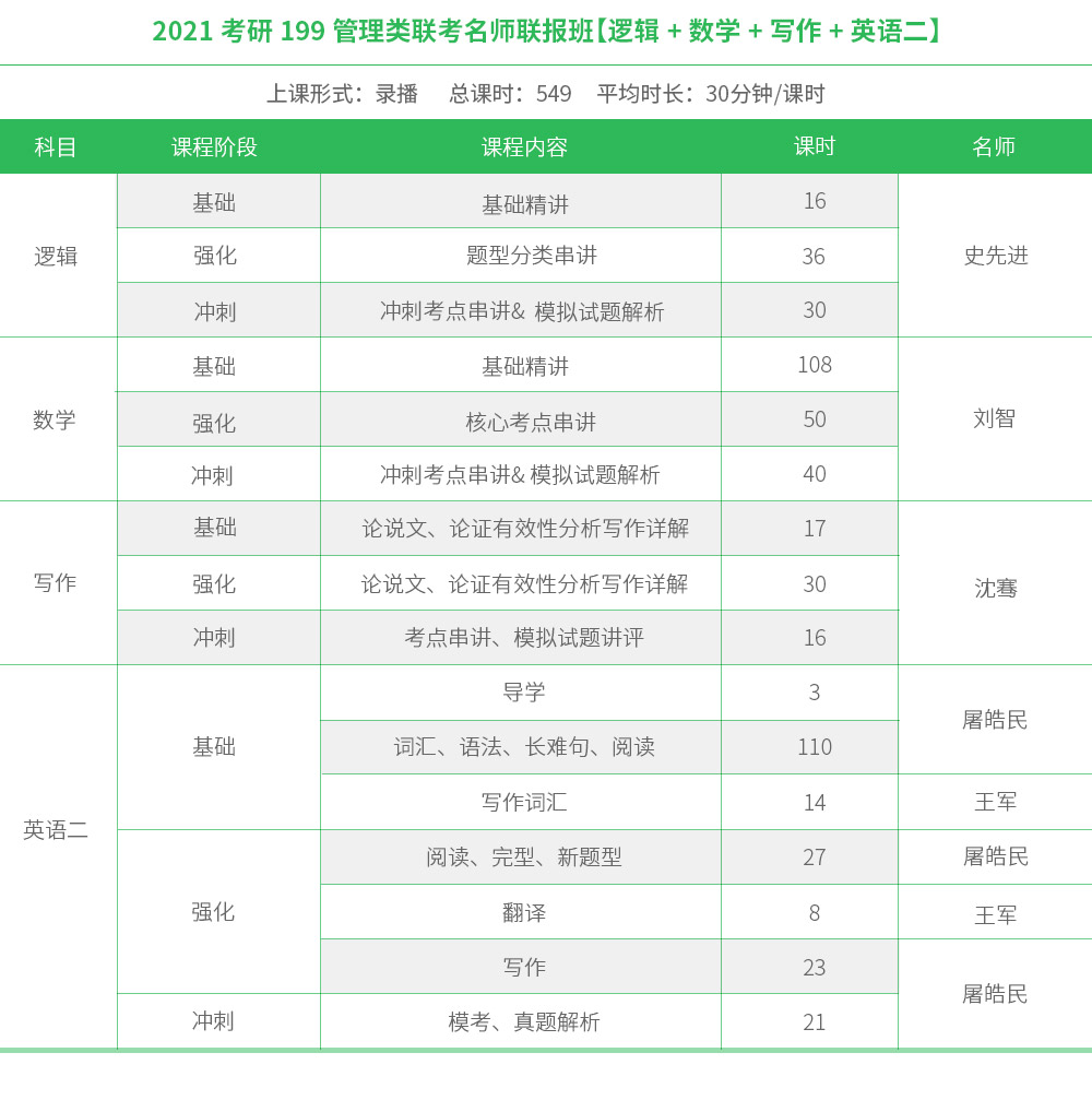 2021在职考研时间表：2021在职考研究生报名时间?