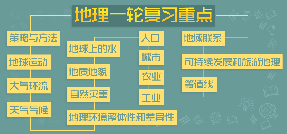 八年级上册地理教案 人口_八年级上册地理手抄报