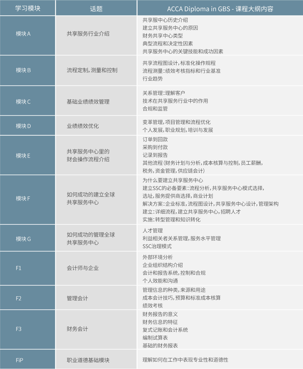 2016年ACCA网选什么牌子好 同款好推荐