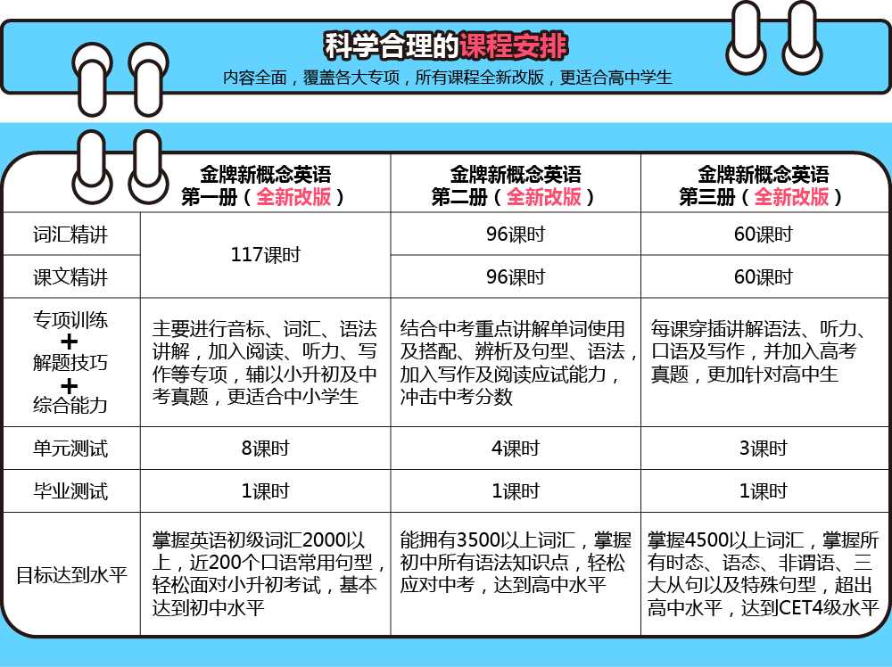 小学英语课程标准