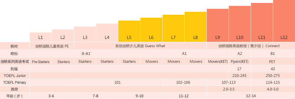 幼儿英语顺口溜大全_简单幼儿英语顺口溜歌_