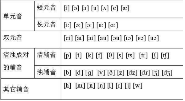 请问老师元音音素是什么?