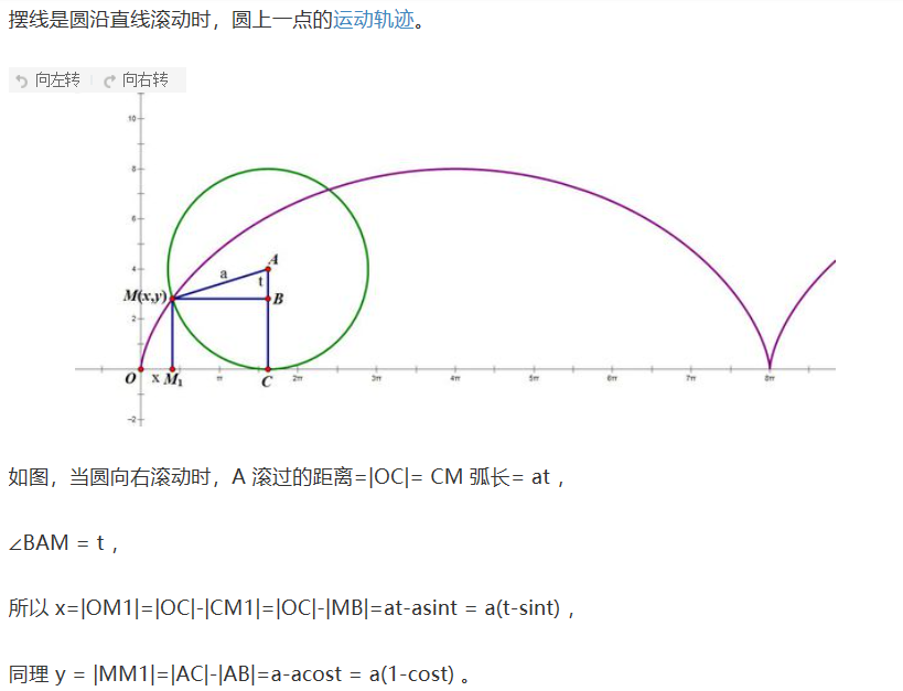 数学摆线的参数方程不知道是怎么来的,麻烦老师作图给予下解答,谢谢