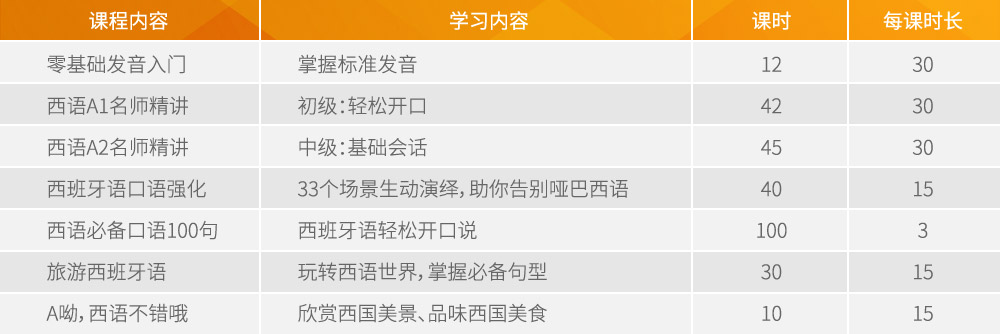 沪江西语0-A2全科乐学班intro_3.jpg 沪江西语0-A2全科乐学班intro_3.jpg