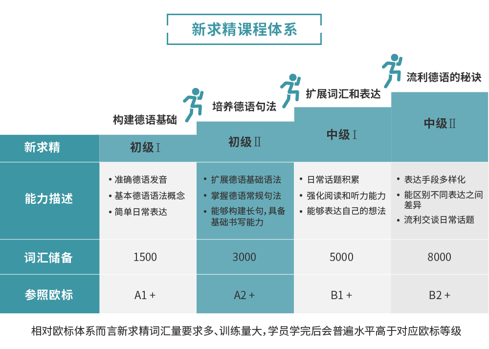 资讯中心 ></p></a> 正文  probablemente?