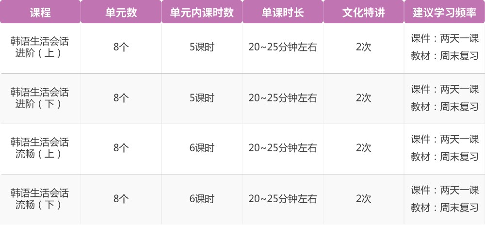 韩语生活会话进阶至流畅_intro图05.png