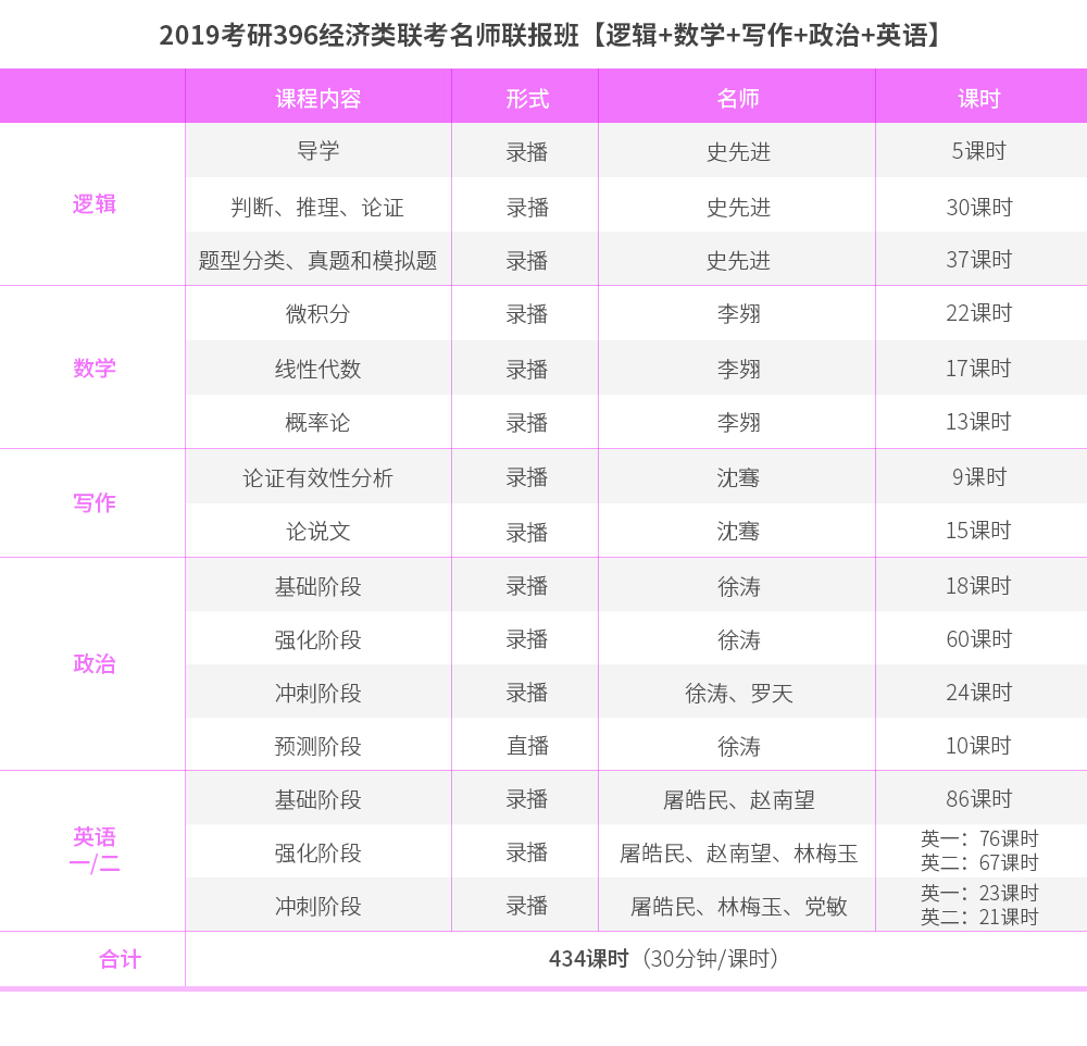 应用统计学排名_应用统计学(2)