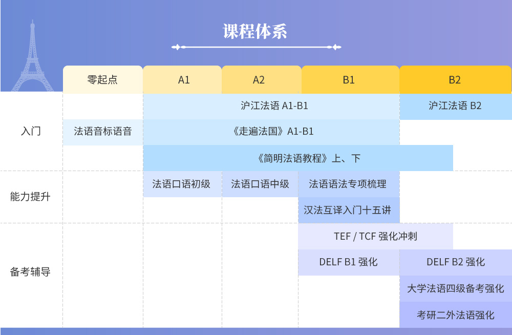 沪江法语畅学年卡【随到随学班】