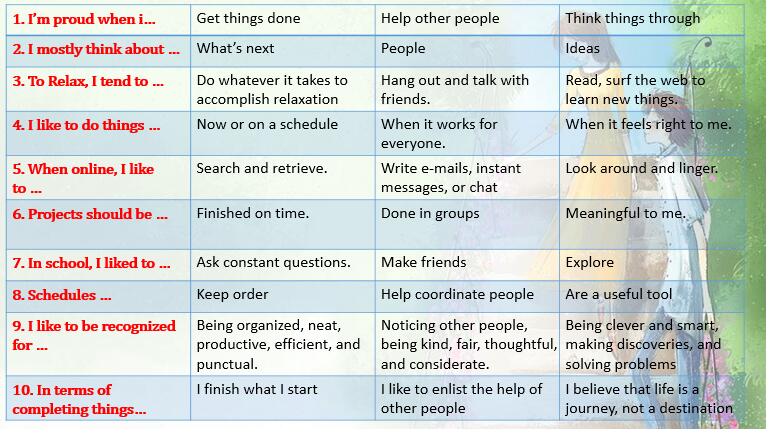 考研国家线_英语学习如何持之以恒?找对动机