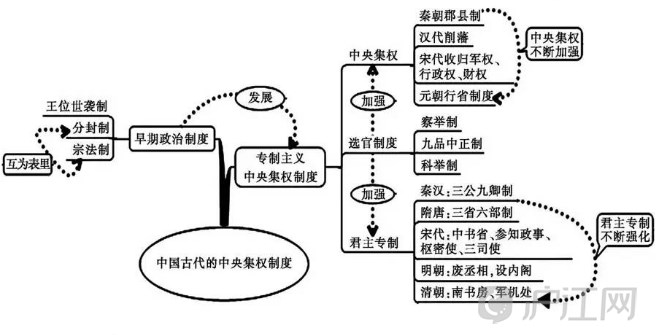 中国的人口思维导图_...外专家皆认为:思维导图为人类提供了有效思维的图形工