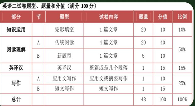 2016年考研英语阅读材料 footballing armageddon