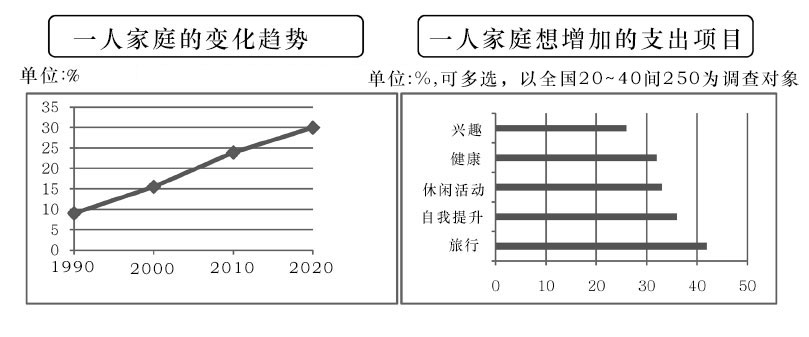 48届topik备考：中高级阅读自测题