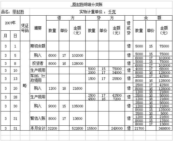 上海市2007年上半年会计从业资格考试《会计基础》试题及答案