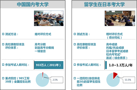 日本留学_解读日本的高考--留考_沪江日语