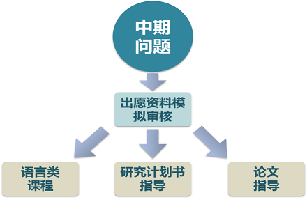 日语作文_大专毕业如何直接考硕士_沪江日语