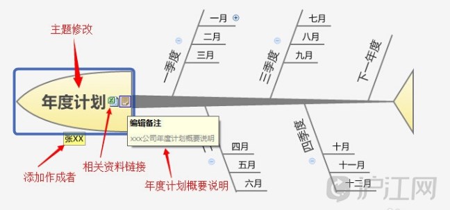 操作步骤: 1,打开xmind的模板,选择鱼骨图 图片