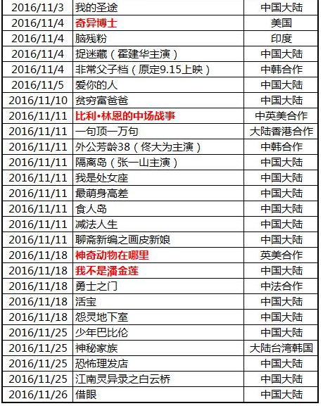 11月4个大片来袭 每部都是经典必看！