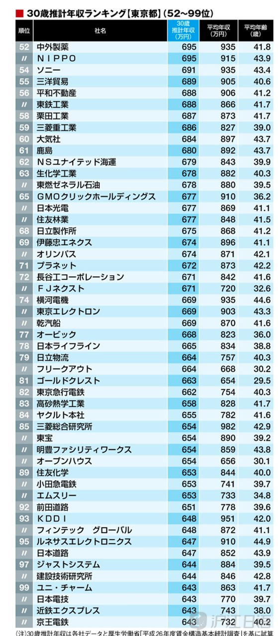 30岁的女人_30岁 平均收入