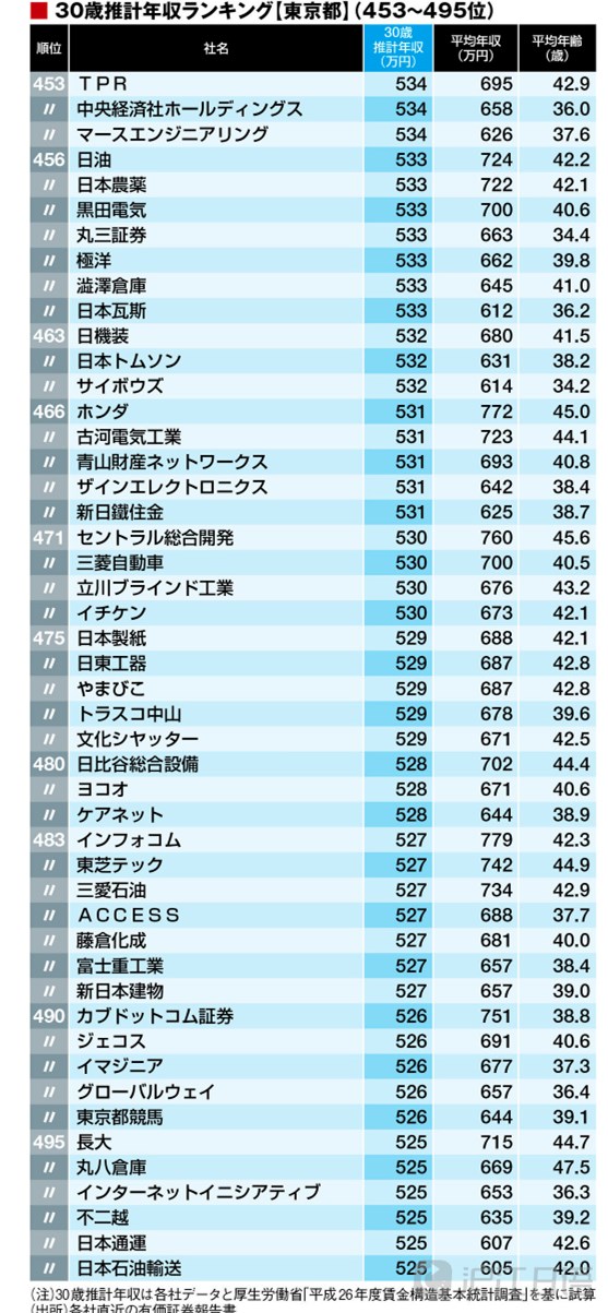 30岁的女人_30岁 平均收入