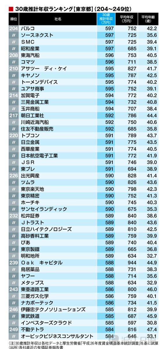 收入证明_日企收入