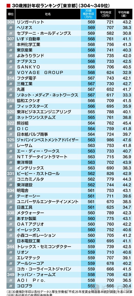 30岁的女人_30岁 平均收入