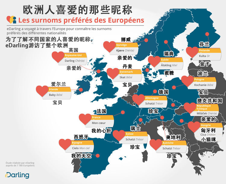 欧洲各国对伴侣的昵称:小跳蚤根本不算什么_沪江法语