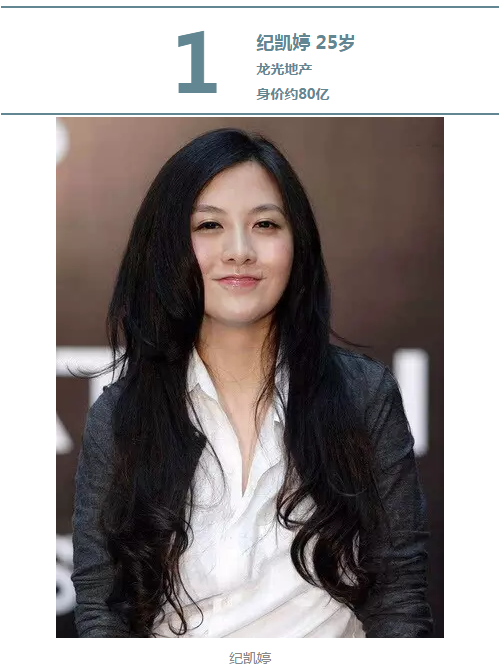 纪凯婷是龙光地产董事局主席兼执行长纪海鹏的女儿.