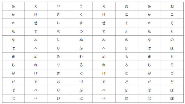 AKB_如何快速有效地记忆日语五十音图?_沪江