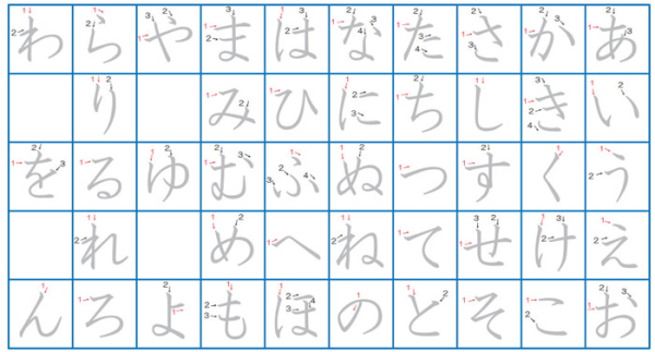 如何快速有效地记忆日语五十音图?