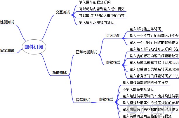 怎么一步一步去做思维导图 8fc5bd9bd5362f32514905df221bc4b5.png