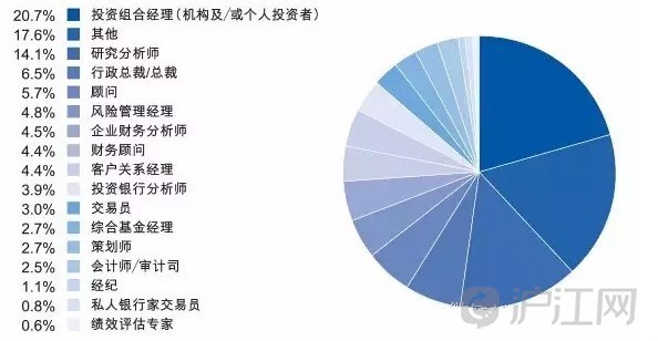 cfa证书_cfa 收入
