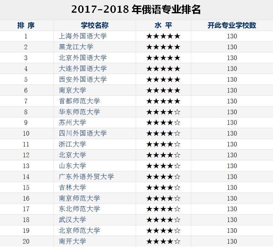 2019外语大学排行榜_2019天津外国语大学排名 全国排名第360名