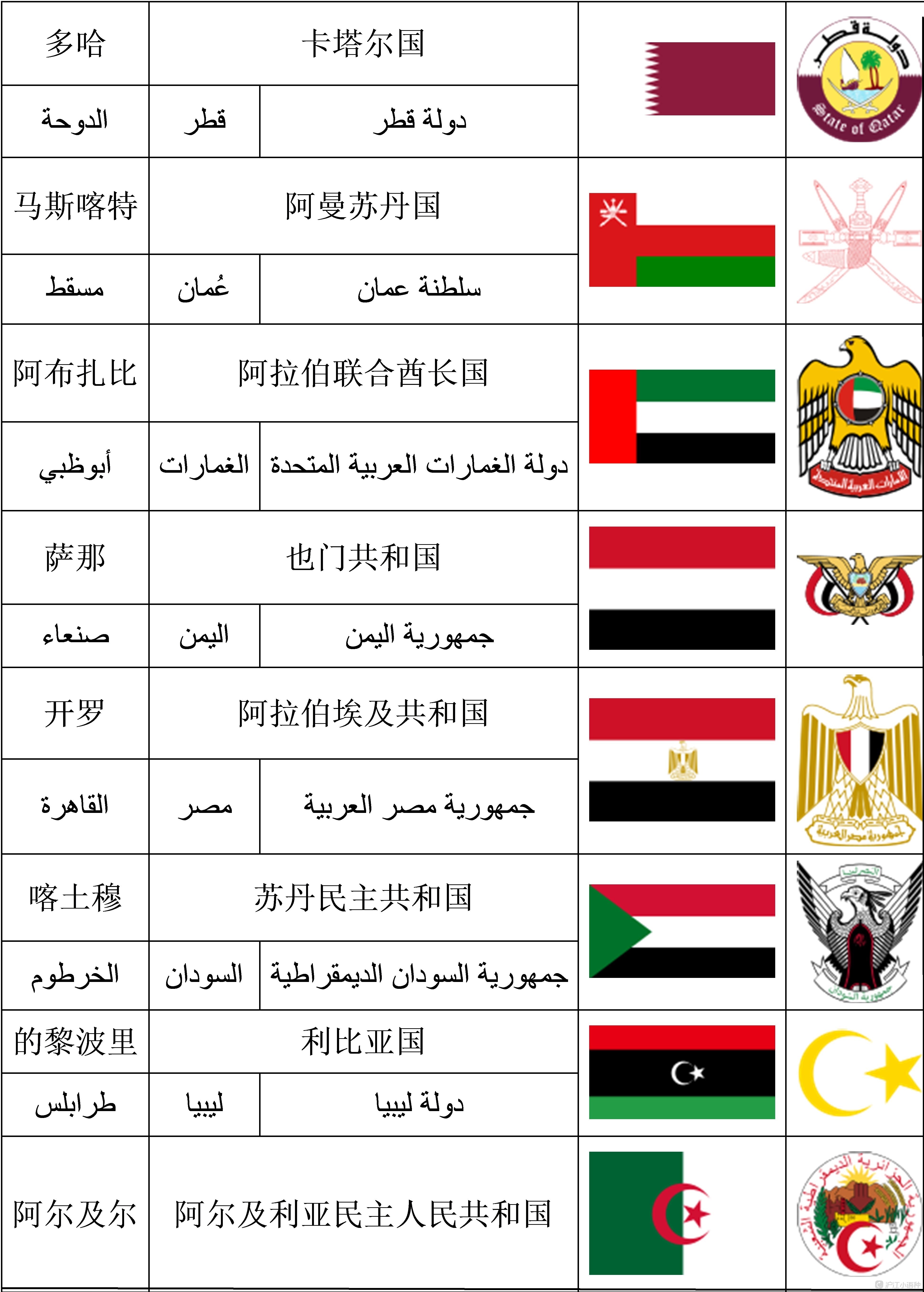 阿拉伯国家列表_小语种学习_沪江小语种