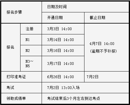 2017年7月日语等级考试报名准备工作