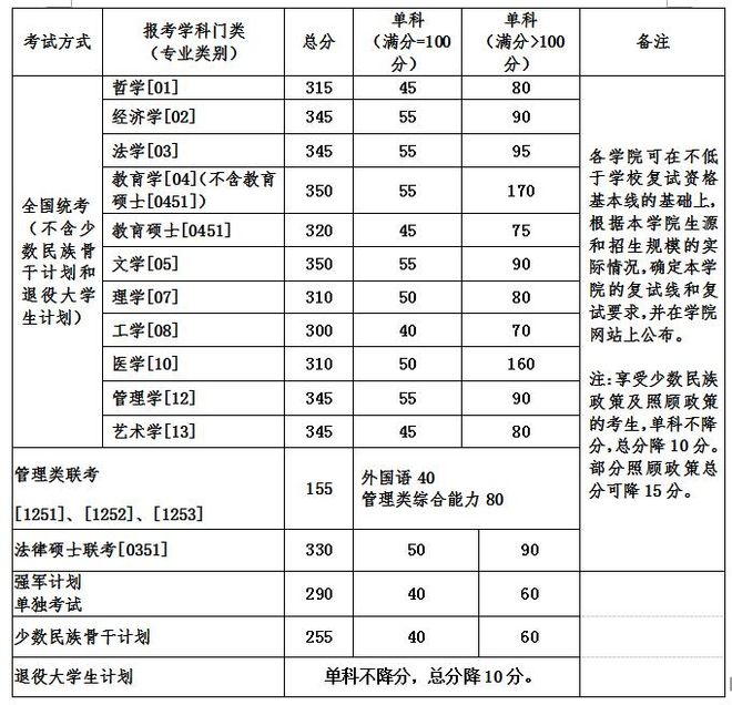 CATTI翻译考试_北京航空航天大学2017考研复