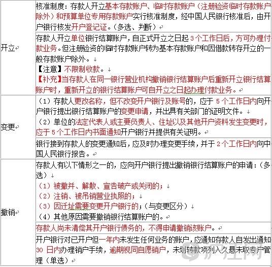 二、银行结算账户的开立、变更和撤销 则三、各类银行账户 【上一篇】 【下一篇】 财会君：需要完整的小伙伴可以通过我们悉心准备的任意门留邮箱获得全部干货哦~心动不如心动吧