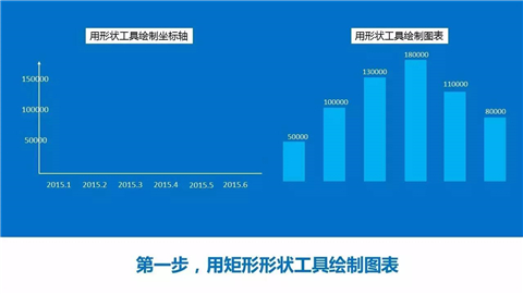 如何制作一个实用的ppt柱状图动画
