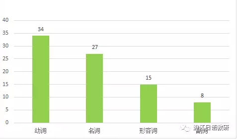 gdp用什么动词形容_形容动词过去式手抄报(2)