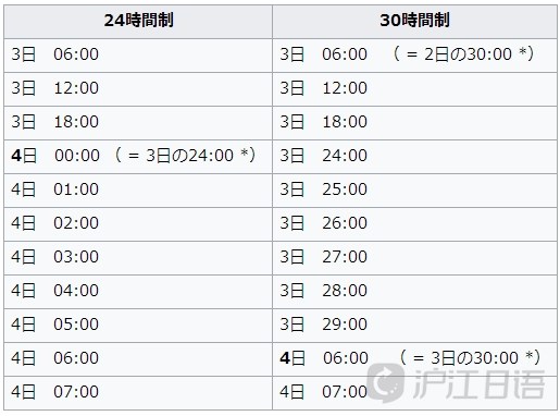 人口计时_24时计时法手抄报(2)