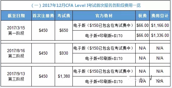 沪江网校:CFA|CFA考试|CFA报名|CFA培训|CF