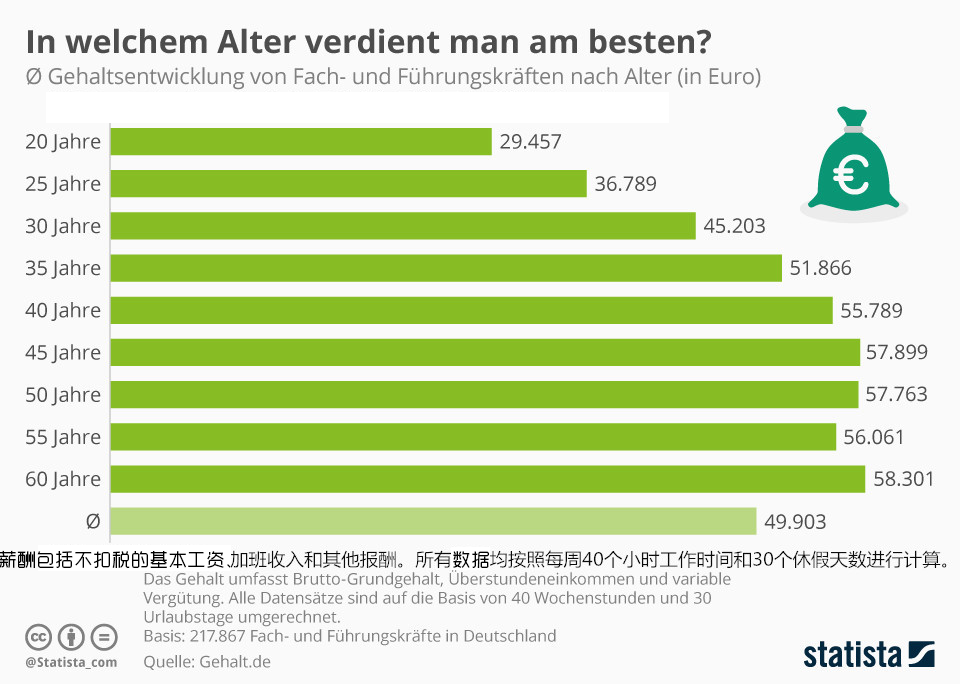 德语人口_看图表学德语 德国人平均寿命是多少