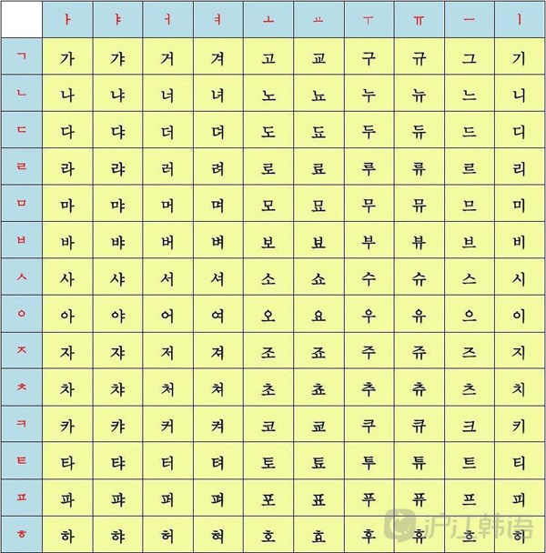 韩语字母发音表(12) _沪江韩语学习网