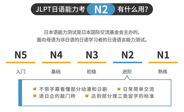 自学日语,从零基础到N2水平需要多久?