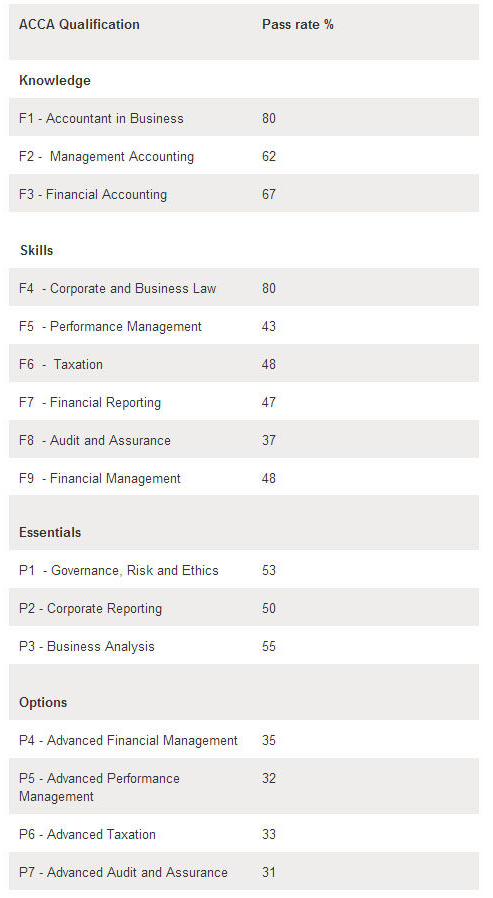acca 9月考试成绩公布!另有免费通关秘籍!