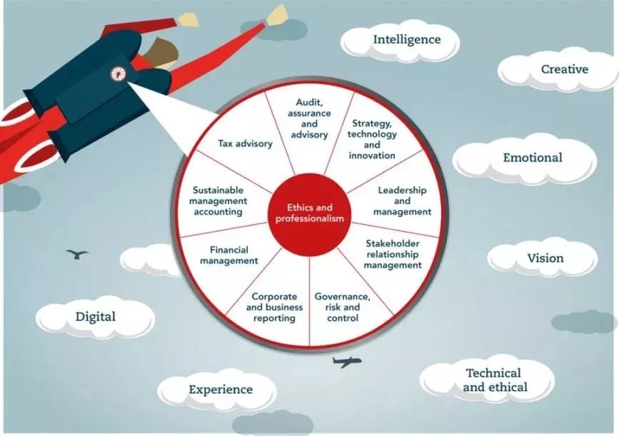 competency framework