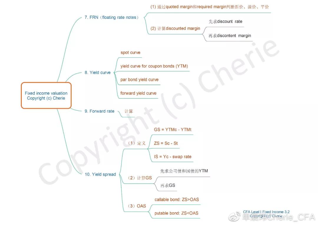 definition elements 声明:本文转载自金程cfa采编于微博单晨玮ch