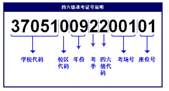 身份证可以查询六级成绩吗